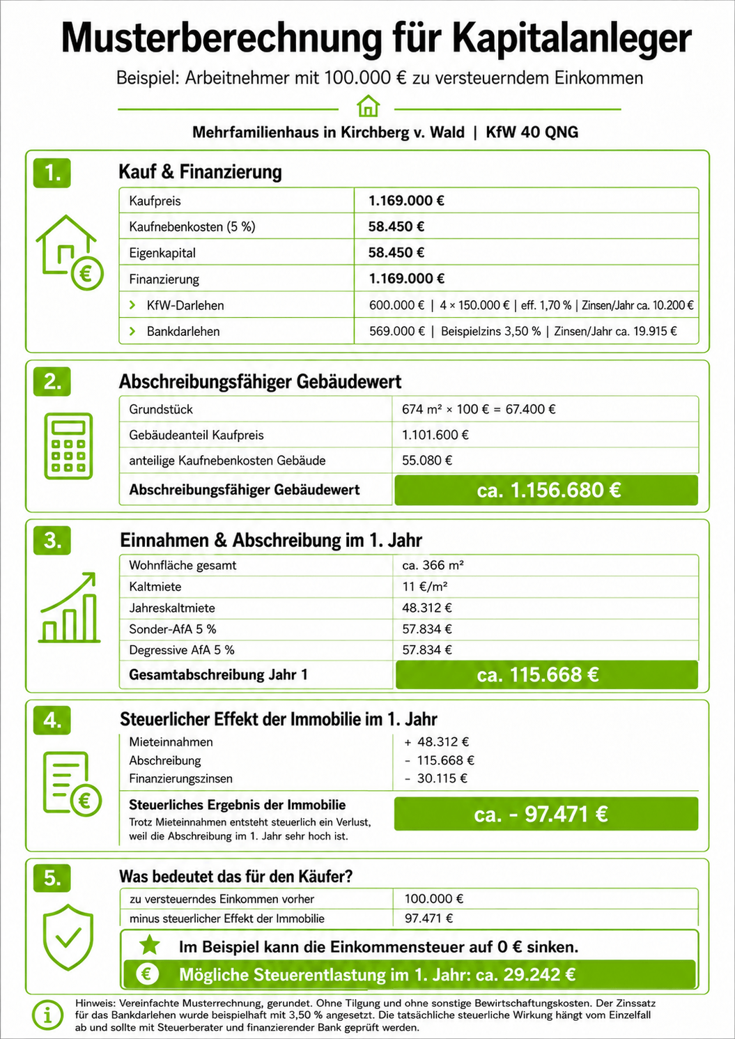 Berechnungsbeispiel_steuerlicher_Effekt_KIRCHBERG