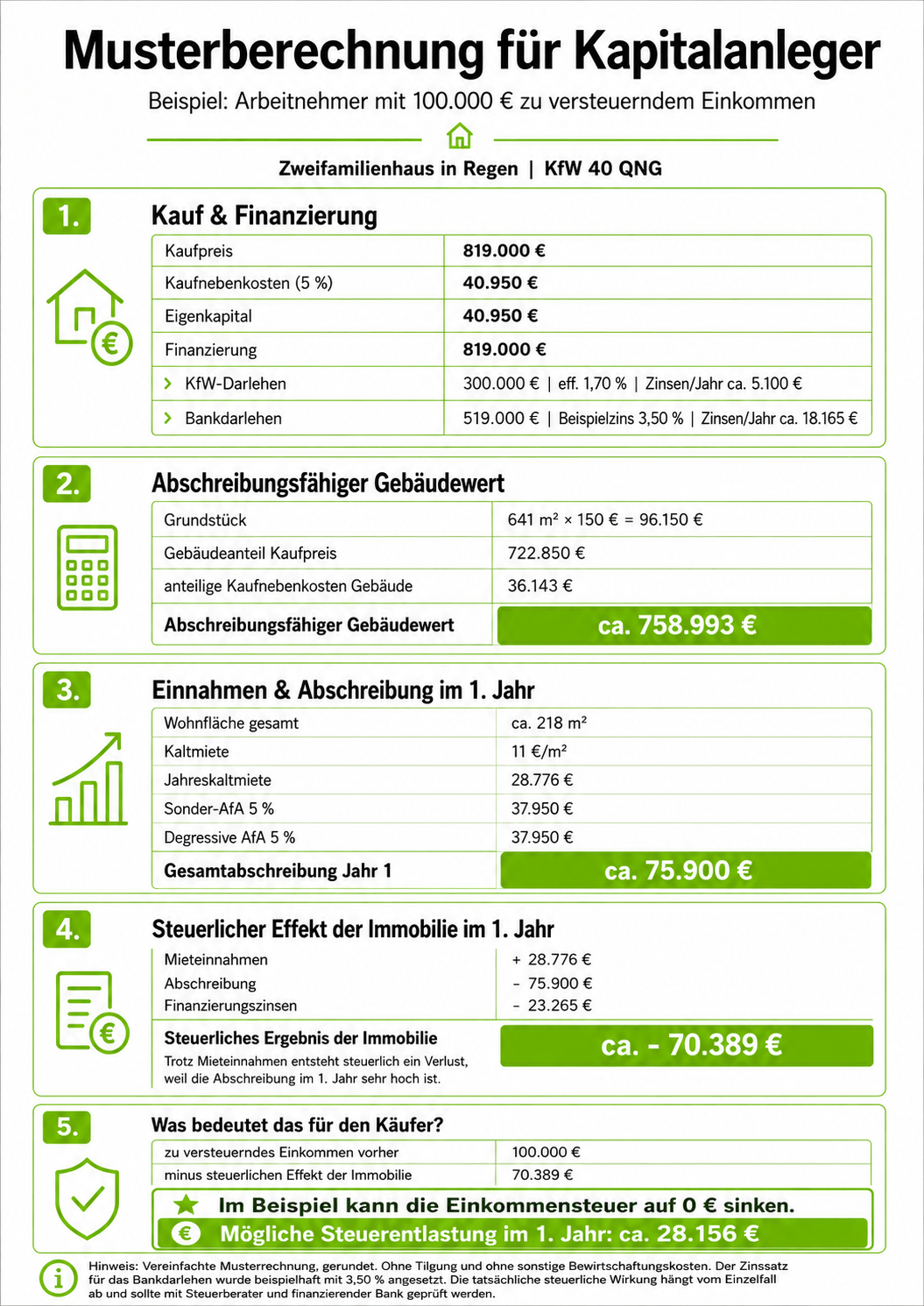 Berechnungsbeispiel_steuerlicher_Effekt_REGEN