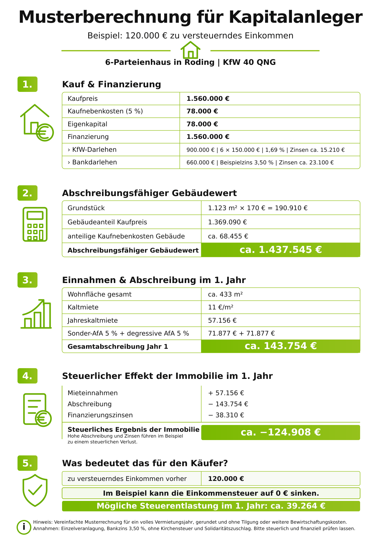 Musterberechnung